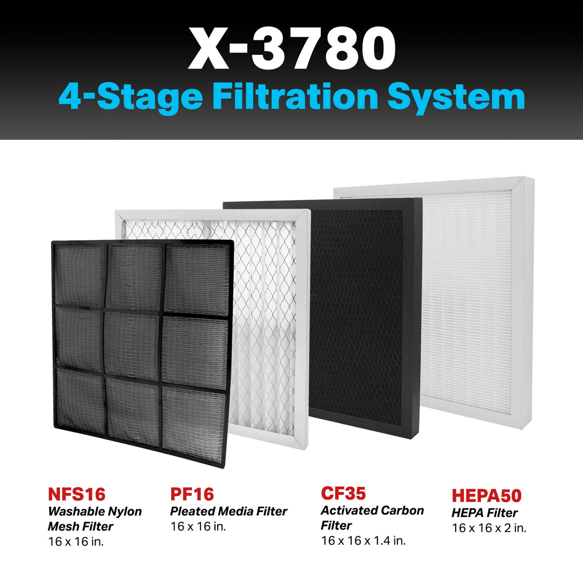 XPOWER HEPA air scrubber X-3780 - filter breakdown