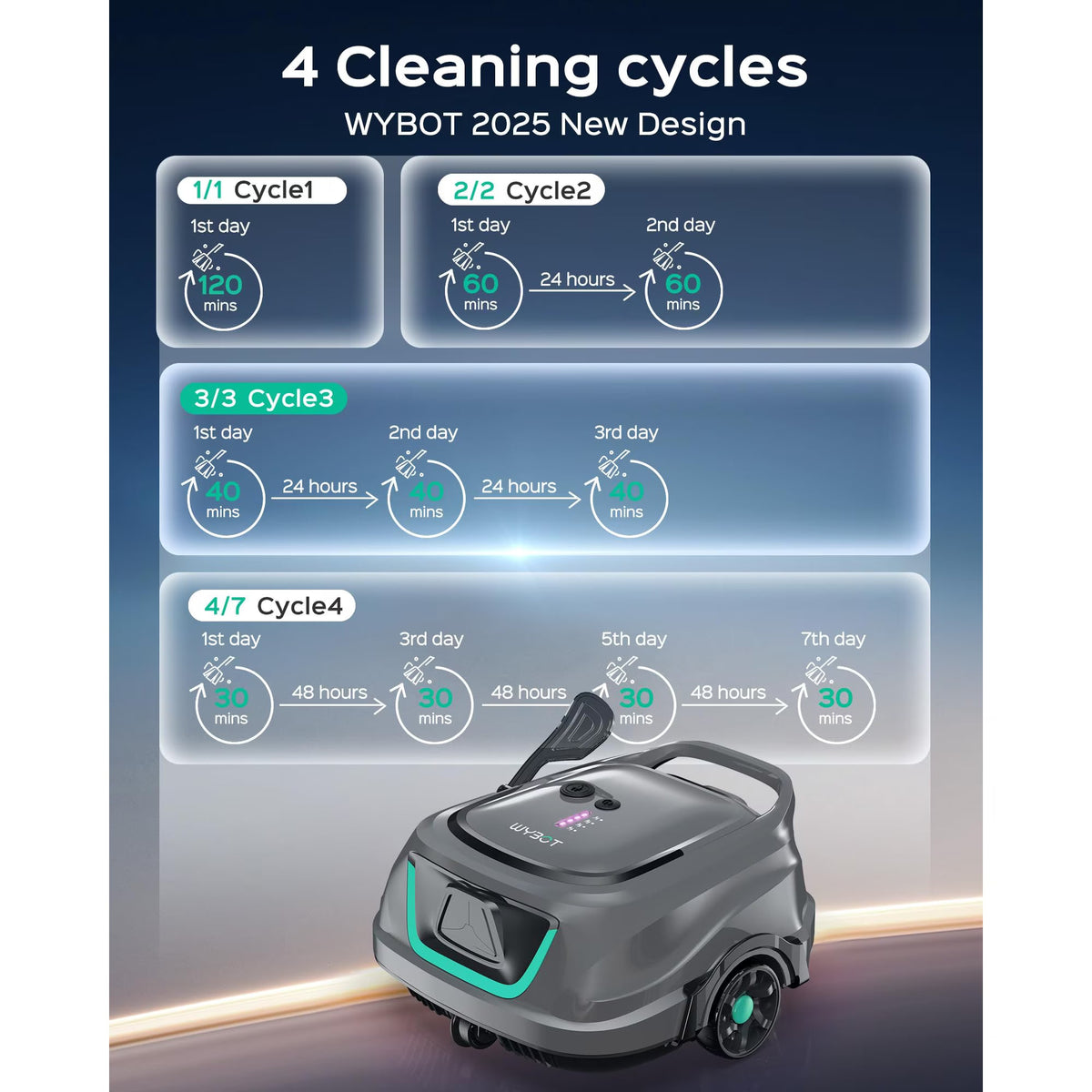 WYBOT A1 Robotic Pool Cleaner - product image 14