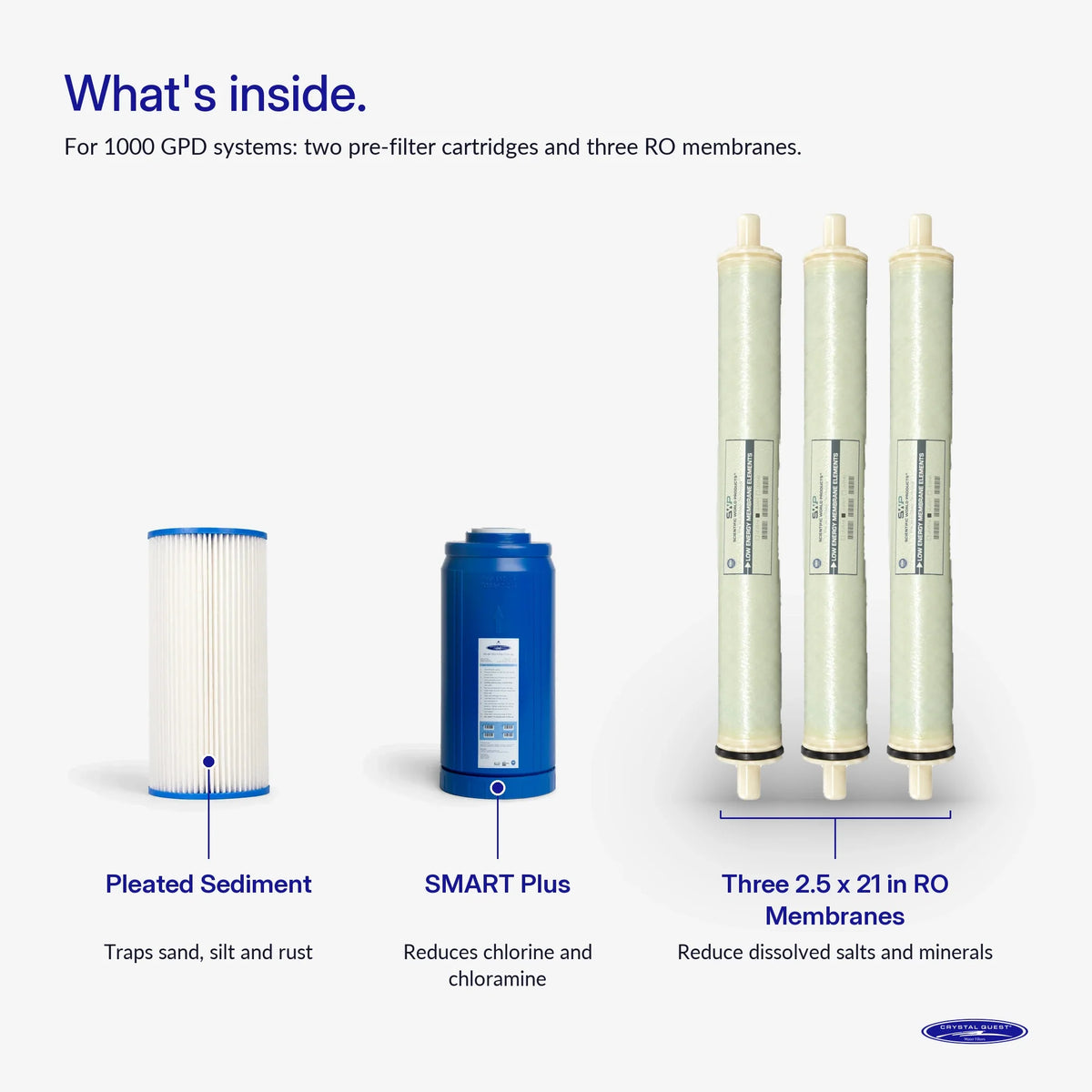 Crystal Quest Whole House RO Replacement Filter Pack, 500, 750 or 1000 GPD, Prefilter or Complete