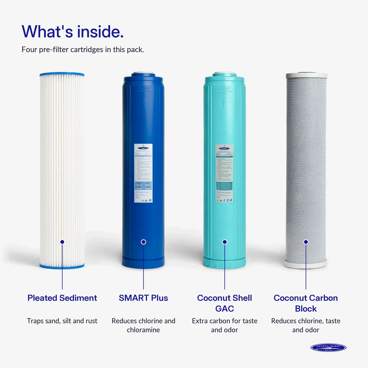 Crystal Quest Whole House RO Replacement Filter Pack, 7000 GPD, Prefilter or Complete