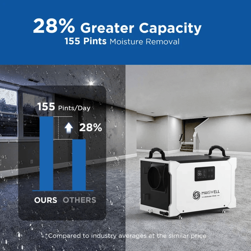 Moiswell Defender commercial crawl space dehumidifier M145 - 155-pint capacity