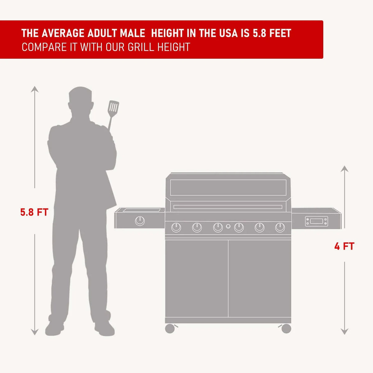 Monument Grills Denali 605 Series Smart Tech Propane Gas Grill, 6 Burners, Natural Gas Convertible, Stainless Steel