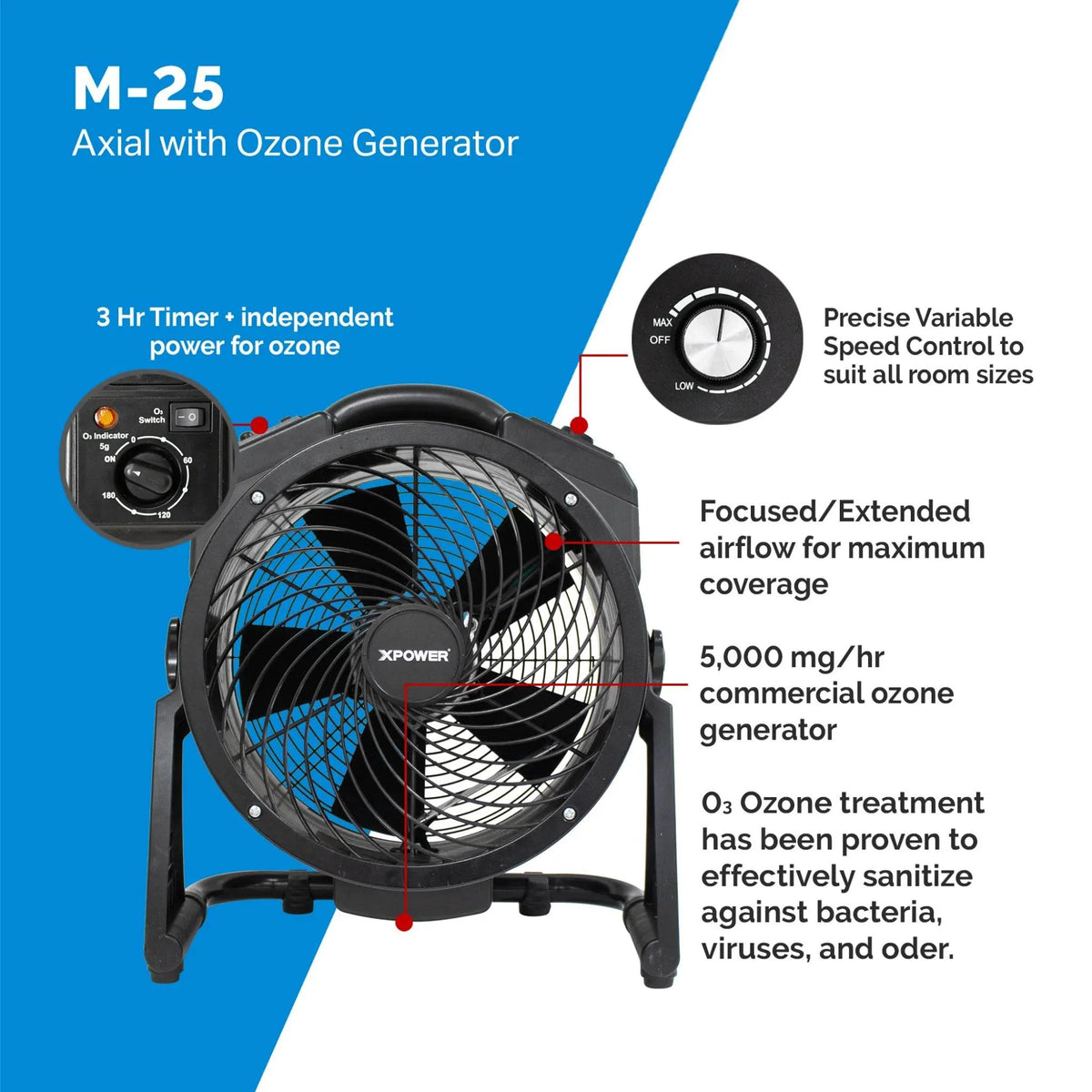 XPOWER Everest Plus HEPA air scrubber system PSS4 - ozone generator infographic