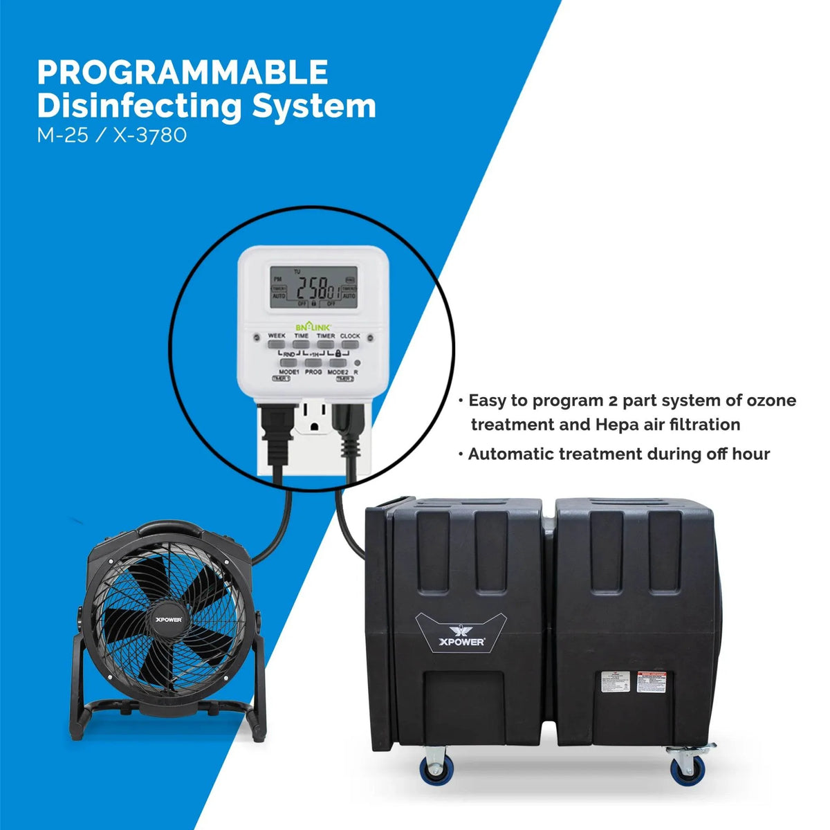 XPOWER Everest Plus HEPA air scrubber system PSS4 - infographic