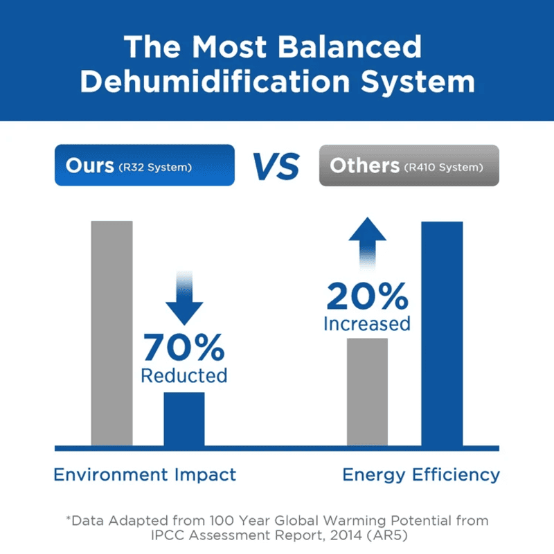 Moiswell Defender crawl space dehumidifier MP70 - energy-efficient dehumidification system