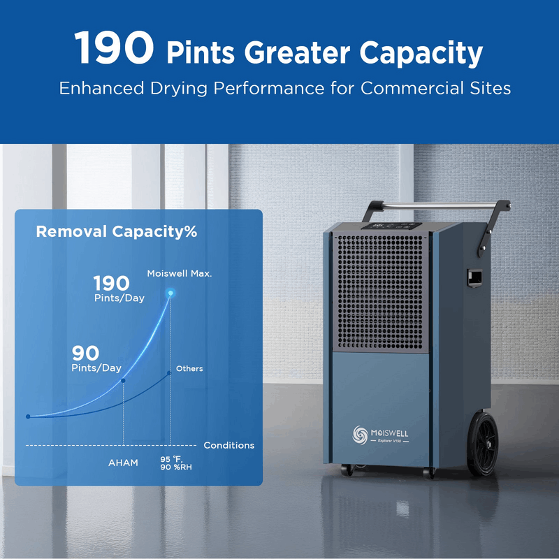 Moiswell Explorer commercial dehumidifier V190 - 190-pint capacity