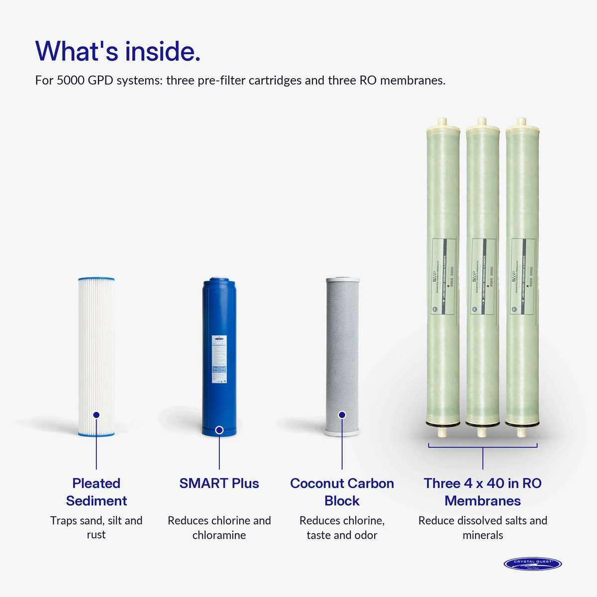 Crystal Quest Whole House RO Replacement Filter Pack, 4000 and 5000 GPD Systems
