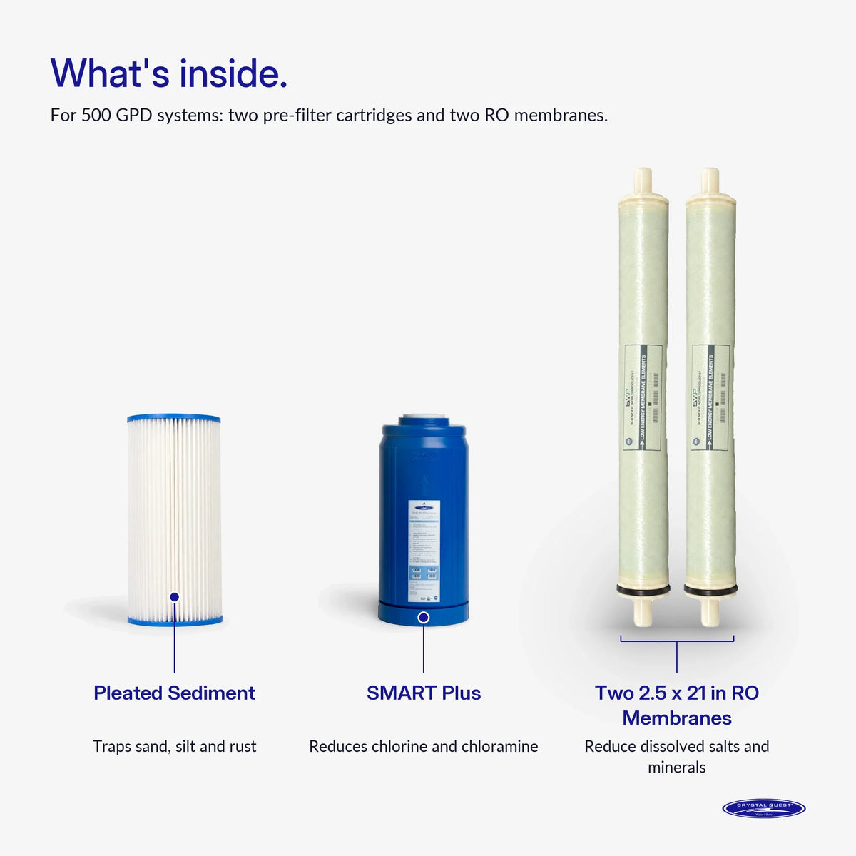 Crystal Quest Whole House RO Replacement Filter Pack, 500, 750 or 1000 GPD, Prefilter or Complete