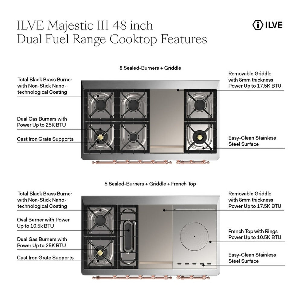 ILVE Majestic III 48-inch Dual Fuel Range with 5 Natural Gas Burner, Griddle, French Top and Solid Door Electric Oven in Mediterranean Mint with Brass Trim (UM48FSQNR3MMG)