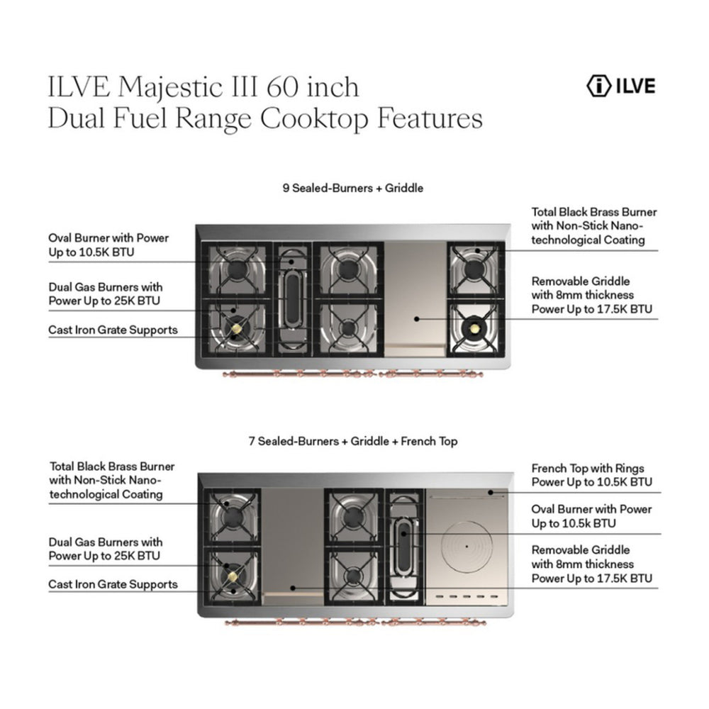 ILVE Majestic III 60-inch Dual Fuel Range with 7 Natural Gas Burner, Griddle, French Top and Triple Glass Door Electric Oven in Mediterranean Mint with Burnished Trim (UM60FSNR3MMB)