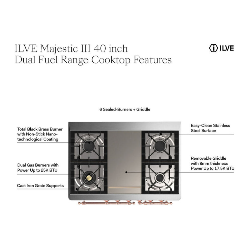 ILVE Majestic III 40-inch Dual Fuel Range with 6 Natural Gas Burner, Griddle and Triple Glass Door Electric Oven in Mediterranean Mint with Copper Trim (UMD40FNR3MMP)