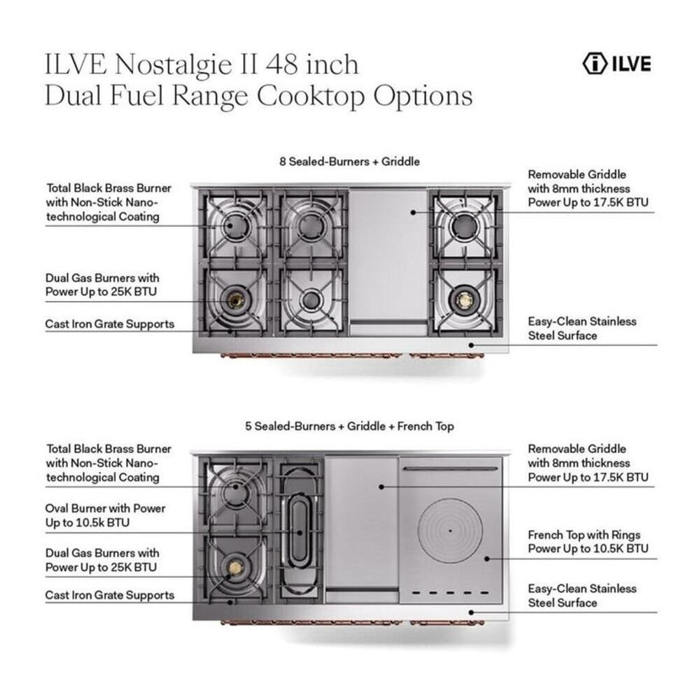 ILVE Nostalgie II 48-Inch Propane Gas Dual Fuel Range with 5 Burners, Griddle, & French Top with Triple Glass Door Oven in Mediterranean Mint with Copper Trim (UP48FSNMPMMPLP)