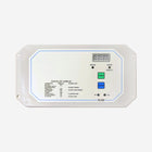 RO Control Panel