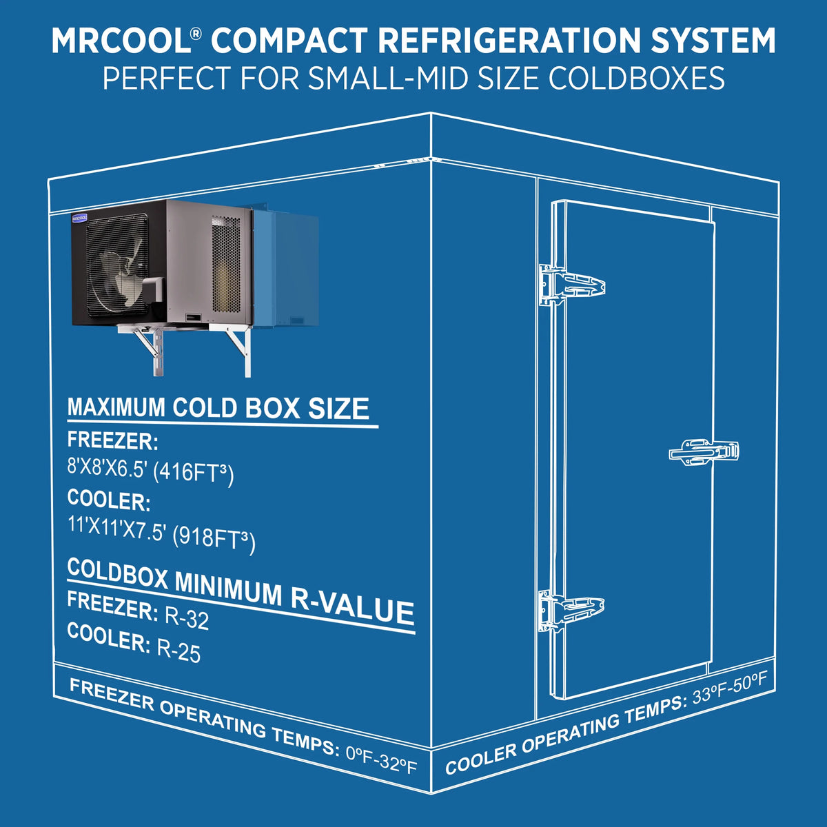 MRCOOL 12K BTU, 1 Ton, 1.5 l-HP, R-32 Compact Refrigeration System (MMFDW12D)