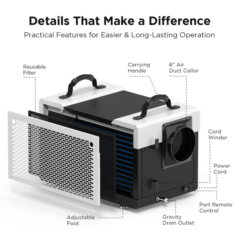Moiswell Aegis commercial crawl space dehumidifier H150 - component details