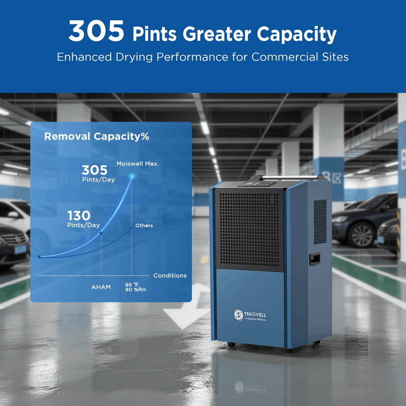 Moiswell Explorer commercial dehumidifier VP320 - 305 pint capacity
