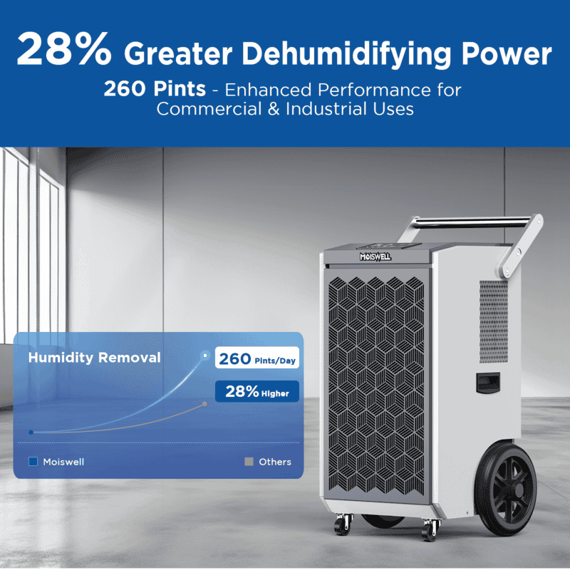 Moiswell Pioneer commercial dehumidifier Pioneer-XIII - 260 pint capacity
